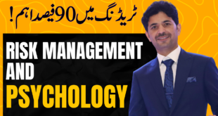 Risk Management and Trading Psychology By Tani Forex in Urdu and Hindi 2026