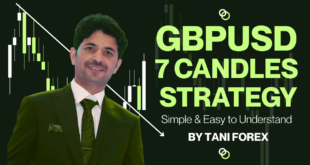 GBPUSD 7 Candles Strategy | Special Tutorial Guide by Tani Forex in Urdu and Hindi for Beginners