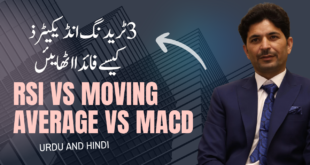 RSI VS Moving Average vs MACD | How to actually use indicators by Tani Forex in Urdu Hindi 2026